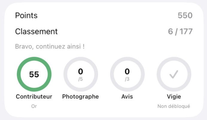 Tableau des scores